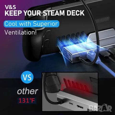 ivoler 6-в-1 алуминиев Steam Deck Dock, USB-C хъб с HDMI 2.0 4K@60Hz, 1000M Ethernet, троен USB3.0 , снимка 6 - Мрежови адаптери - 47886911
