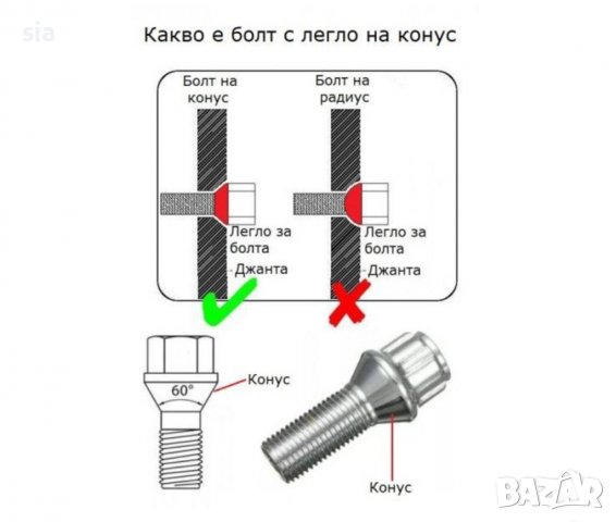 Секретни болтове за джанти - (12мм х 1.25мм, L38мм), снимка 2 - Аксесоари и консумативи - 37877725