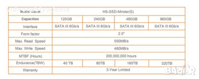 Hikvision HS-SSD-Minder(S) 2.5" Sata III 120GB Solid-State Drive 3D NAND TLC Технология SATA 3 6Gb/s, снимка 10 - Твърди дискове - 32705843