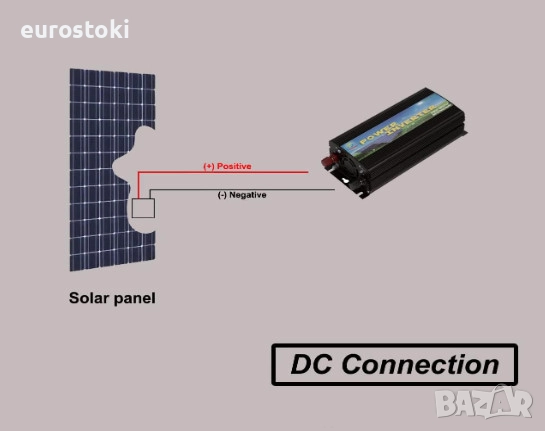 SOLINBA мрежов инвертор 500W, соларен инвертор с чиста синусоида DC22v-56v към AC190-260v , снимка 5 - Друга електроника - 52457680