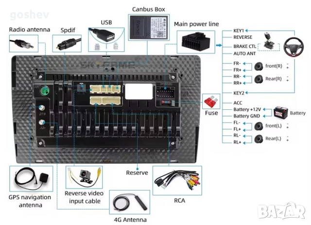 Canbus / Канбус кабели за мултимедия за Reanult, снимка 2 - Аксесоари и консумативи - 53014990