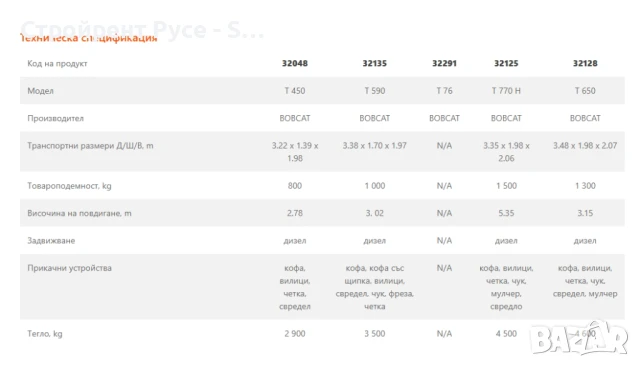 Верижни мини челни товарачи BOBCAT Под наем , Т450, Т590, Т76, T770 H, T650, снимка 2 - Селскостопанска техника - 50656193