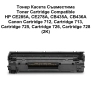 HP CE285A, CB435A, CB436A Тонер касета 9.80лв, снимка 1