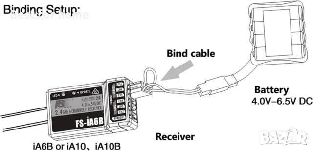 FLYSKY FS-iA10B приемник 2.4G 10-канален PWM изход с PPM съвместим за FS I6 I10 I6S I6X , снимка 8 - Друга електроника - 53139694