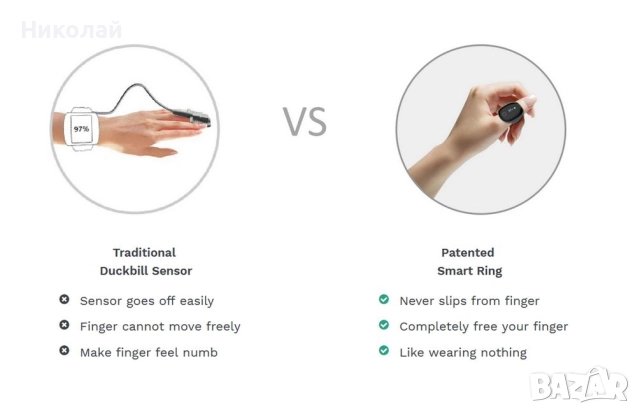 Wellue O2Ring Oxygen Monitor, снимка 11 - Друга електроника - 51762244