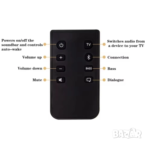 Дистанционно за BOSE Sound System, снимка 3 - Аудиосистеми - 51449566