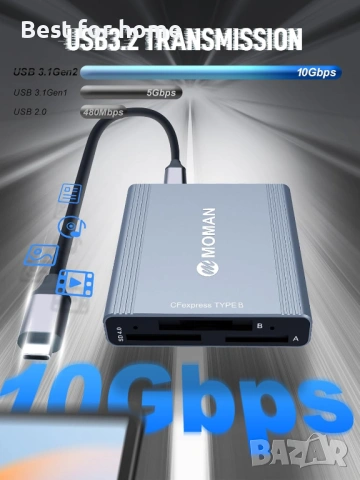 Moman 3-в-1 Четец за карти – CFexpress Type A/B и SD, USB 3.1 Gen 2 (10Gbps), снимка 3 - USB кабели - 53275892
