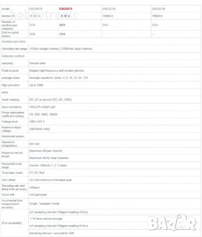 Цифров осцилоскоп 2x100MHz Hantek DS02D10, 2x150MHz с функционален генератор и анализатор на сигнали, снимка 8 - Друга електроника - 37374681