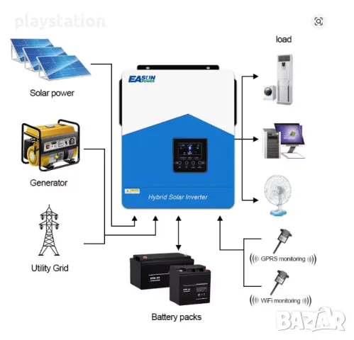 Соларен хибриден инвертор Easun 6200W - НОВ!, снимка 2 - Друга електроника - 50343778