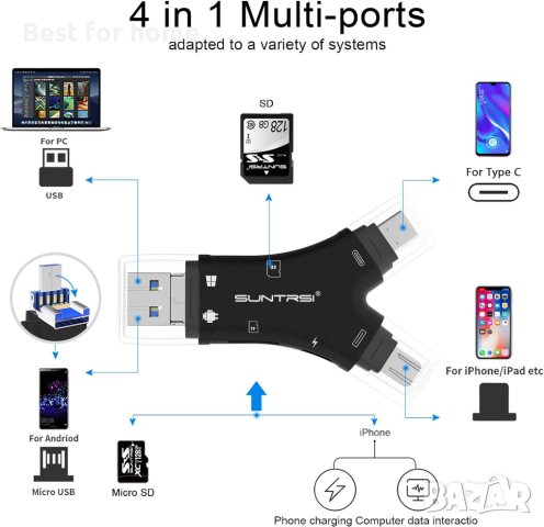 Универсален четец за SD карти Sutrsi 4 in 1, снимка 4 - Карти памет - 43591678