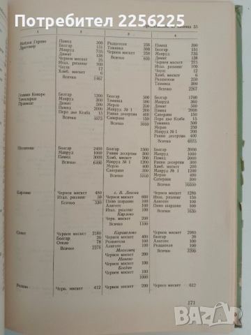 Състояние и перспективи за развитието на селското стопанство в Пловдивски окръг 1965г , снимка 8 - Специализирана литература - 51519836