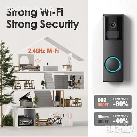  WiFi видео звънец съвместим със смартфон Dzees, снимка 2 - Друга електроника - 50192698