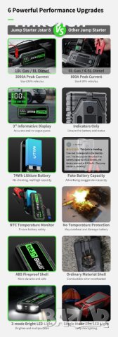 Много мощен Jump starter UTRAI  Jstar8 3000A, снимка 8 - Други инструменти - 43034158