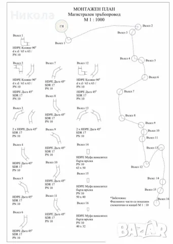 Изработване на двуизмерни чертежи в AutoCad