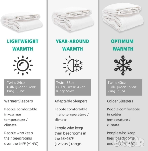 220х240см Ултралека завивка от естествен гъши пух (750гр), APSMILE, снимка 9 - Олекотени завивки и одеяла - 52451179