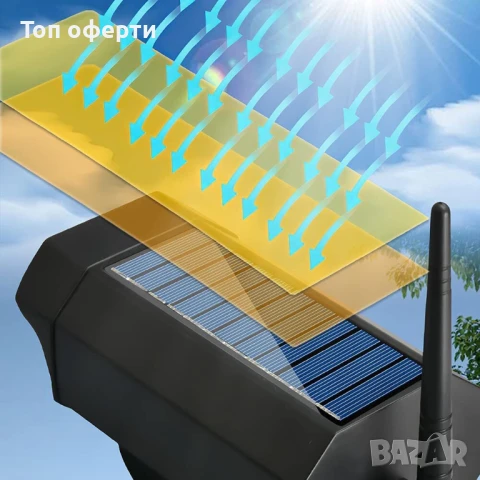 Соларна лампа тип камера за наблюдение BK36, 42 светодиода, снимка 9 - Соларни лампи - 51177568