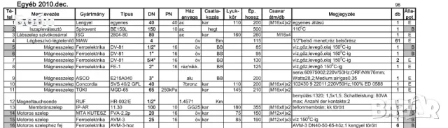 Двупътен регулиращ вентил с ел. задвижка FERROELEKTRIKA DV-81, снимка 10 - Други машини и части - 47988482