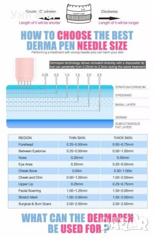 Дермапен Dr Pen N2, микроиглена мезотерапия, микронийдълинг, снимка 4 - Козметични уреди - 32483582