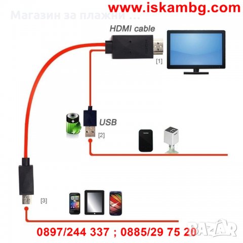 Кабел MHL към HDMI адаптер за Samsung  0718, снимка 2 - USB кабели - 28530131