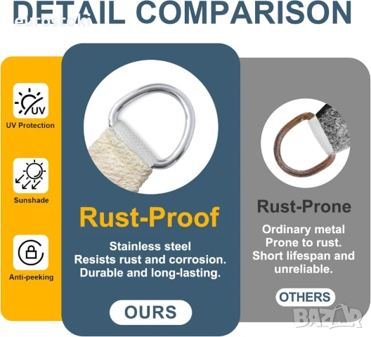 Cool Area Сенник за хладна зона, правоъгълен 2,0 x 3,0 метра, слънцезащитен HDPE, подходящ за градин, снимка 4 - Градински мебели, декорация  - 51253375