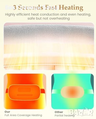 Нов Бърз Подгряващ Пояс USB Преносим Болка Менструация, снимка 7 - Други - 43572406