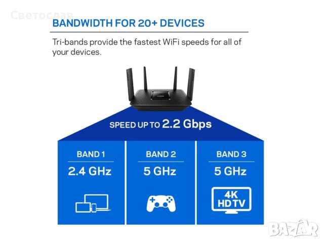 Router Linksys EA8300 AC2200 Рутер Линксис, снимка 6 - Рутери - 43895030