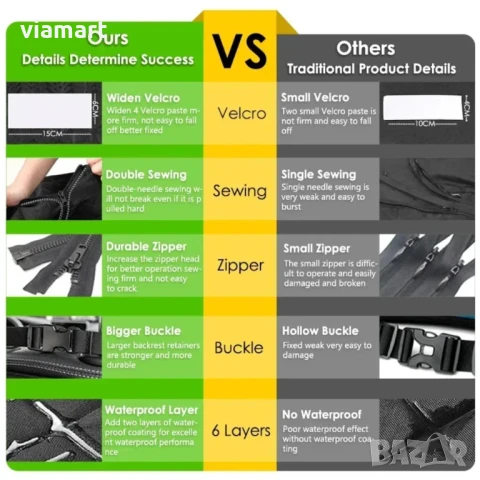 Покривало за багажник XL6 - универсална постелка за SUV и комби, подходяща за кучета, снимка 10 - Аксесоари и консумативи - 50526593