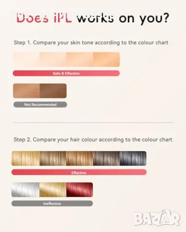 Нов IPL уред за обезкосмяване - бърз, безболезнен и ефективен Епилатор, снимка 7 - Други - 48602974