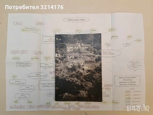 Спомени. Моето семейство, детство и юношество  - Калина Димитрова (1964)