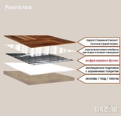 •PTC SMART• инфрачервено подово отопление от карбон от ново поколение, снимка 6 - Друга електроника - 33481408