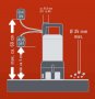 Потопяема помпа за замърсена вода Einhell GE-DP 7935 N ECO, снимка 8