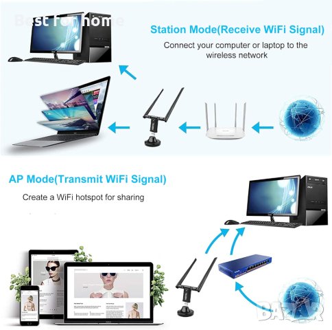 USB адаптер с двойна антена Wifi Usb 3.0 AC1200 2.4 / 5.8Ghz 300Mbps - 867Mbps Антена 5 dBi, снимка 5 - Мрежови адаптери - 43042680