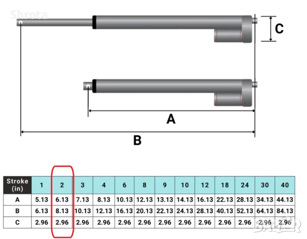 Линеен актуатор - 12V 2in ход - 23кг. сила , снимка 2 - Индустриална техника - 51297062
