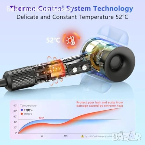 Нов Професионален сешоар 110 000 RPM, йонна технология, дифузер, тих, снимка 4 - Сешоари - 53072719