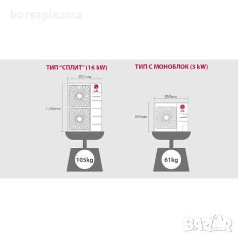Tермопомпа LG Therma V Monobloc 16 kW HM161MR.U34, снимка 11 - Климатици - 43754968