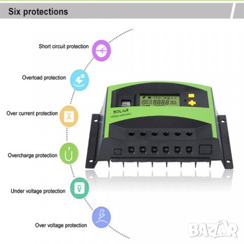 ВИСОК КЛАС Соларен контролер 40A PWM 12V 24V солар фотоволтаичен, снимка 3 - Друга електроника - 34756638