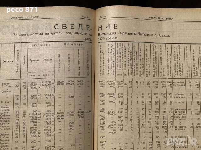 Годишник вестници Здравец/Плевен/Читалищно дело/Враца/Габров, снимка 10 - Други - 37332247