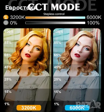 Комплект студийно осветление Zingbabu, фотографски осветителен комплект със софтбокси 50x70 см, снимка 3 - Светкавици, студийно осветление - 48734155