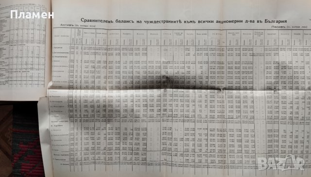 Списание на дружеството на завършилите Висшето търговско училище - Варна. Год. 1 :Кн. 1-4 / 1936, снимка 14 - Антикварни и старинни предмети - 39866432