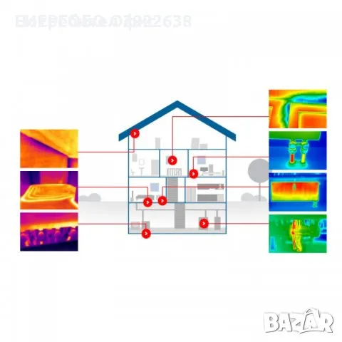 Термокамера - Силистра, снимка 7 - ВиК услуги - 49004544