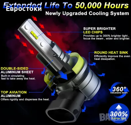 Sycreek комплект LED крушки за фарове H11 H8 H9, 2 броя, 16000LM 6500K студено бяло, снимка 2 - Аксесоари и консумативи - 48524018