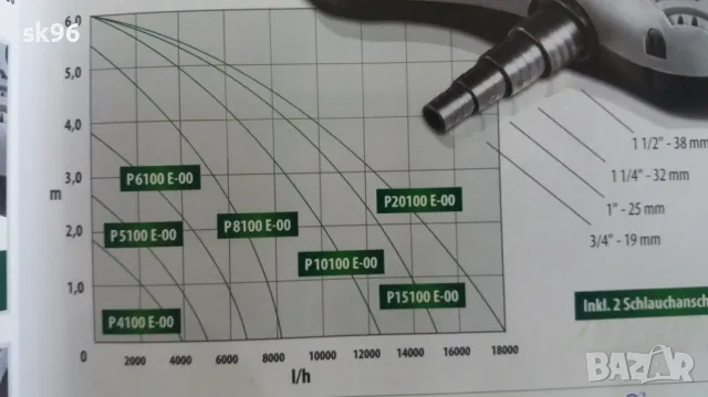 Водна помпа за фонтани Модел Aqua Craft 15100E-00, снимка 5 - Оборудване за аквариуми - 50292402
