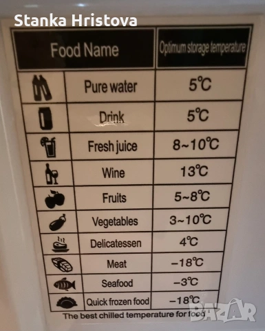 Хладилна чанта за автомобил Ukkiso 63L., снимка 6 - Аксесоари и консумативи - 53417969