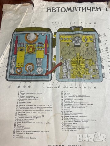 Плакат автоматичен газосигнализатор АГС-1, снимка 4 - Антикварни и старинни предмети - 43814457