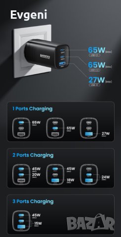 Зарядно 65W ASOMETECH GaN , снимка 8 - Оригинални зарядни - 43764660