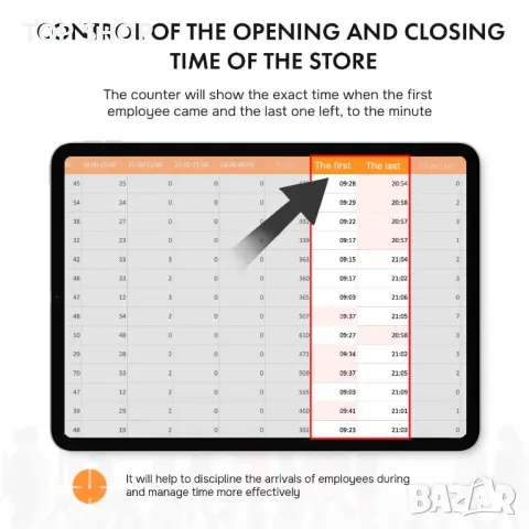 Интелигентен брояч на трафик, почасови и дневни статистики, снимка 6 - Друго търговско оборудване - 49636683