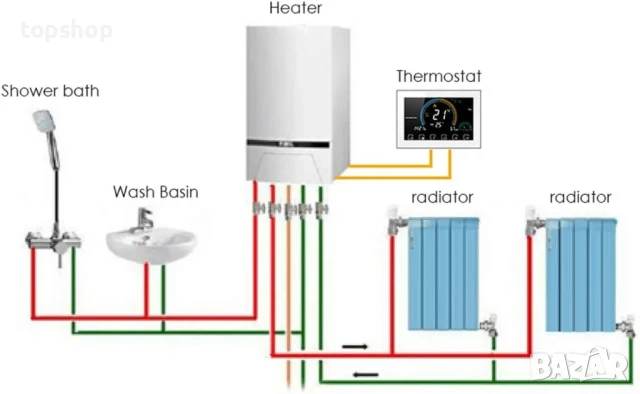 Смарт термостат MOES BHT-8000 GB, Програмируем терморегулатор Tuya WIFI 16A За подово отопление, бял, снимка 6 - Друга електроника - 50494702