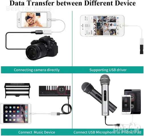  Адаптер Lightning към USB за камера за iPhone, снимка 8 - USB кабели - 50363284