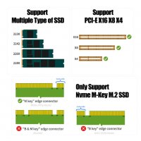 Адаптер  M.2 NVME SSD към PCIe 4.0 Adapter Card, 64Gbps SSD твърд диск памет, снимка 3 - Кабели и адаптери - 34718611
