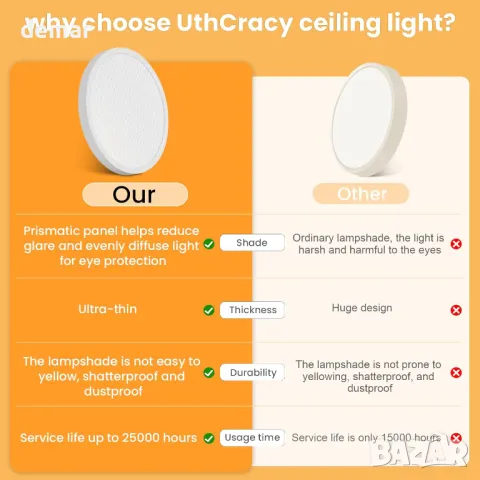 DEEPLITE Таванни осветителни тела за скрит монтаж, 24 W, бели, 3 броя, 29 см, снимка 5 - Лед осветление - 47434790